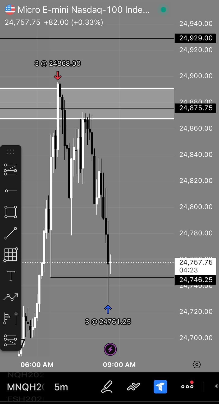 NQ +$9,119.30 day across three trades